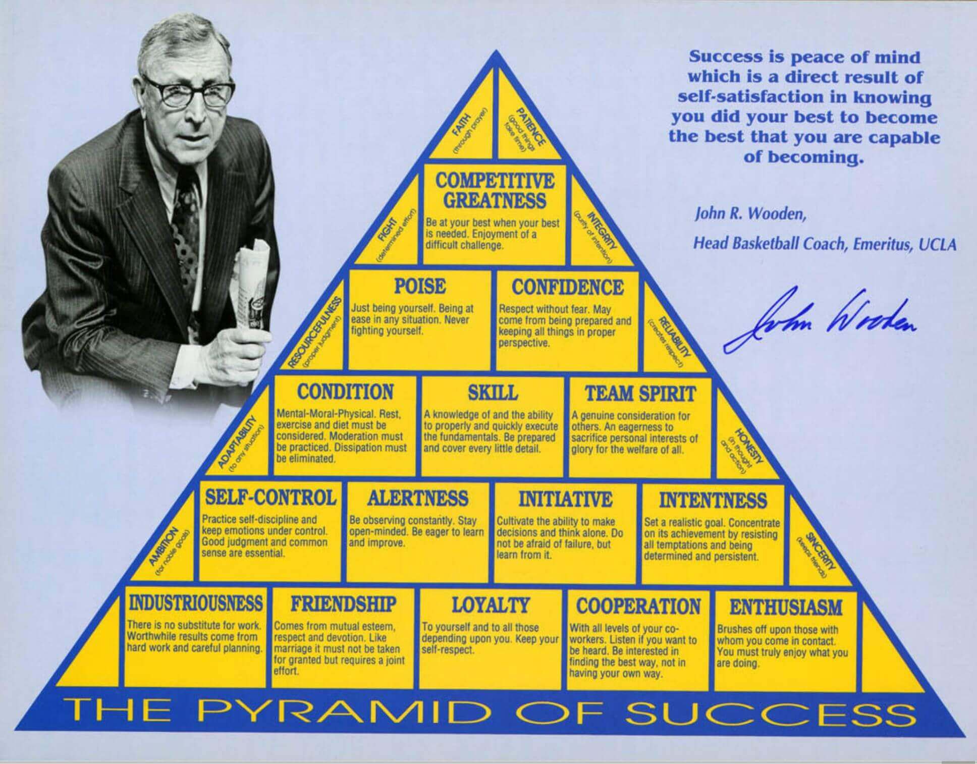 Pyramide du succès John Wooden | Pierre Cochat coach professionnel Pyramide du succès John Wooden | Performance et coaching