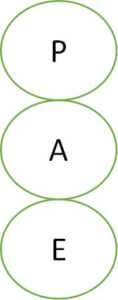 états du moi - analyse transactionnelle états du moi - analyse transactionnelle | Performance et coaching