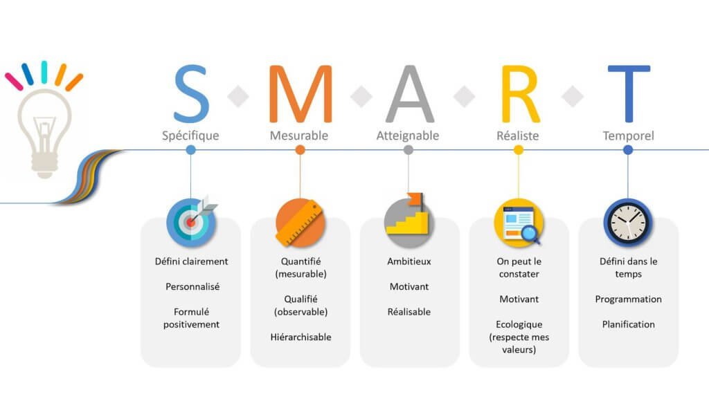 objectif SMART objectif SMART | Performance et Coaching