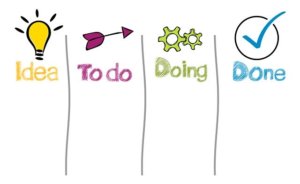 organisation travail kanban organisation travail kanban | Performance et coaching