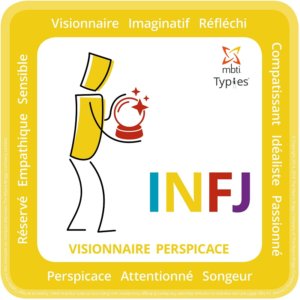 INFJ profil MBTI | Pierre Cochat coach certifié MBTI Profil INFJ - MBTI 16 personnalités | Performance et coaching
