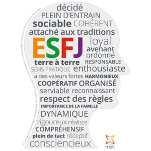 Caractéristiques MBTI ESFJ - Pierre Cochat coach certifié MBTI Profil MBTI ESFJ - Performance et Coaching - Pierre Cochat coach certifié MBTI