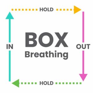 Diagramme de la respiration carrée (Box Breathing) sur 4 temps Diagramme de la respiration carrée (Box Breathing) sur 4 temps